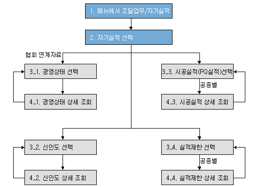 입찰명가 비드프로