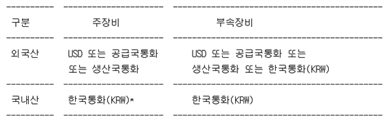 그림입니다.