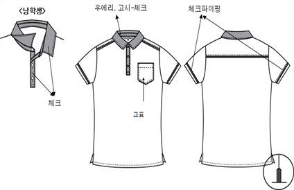 그림입니다.