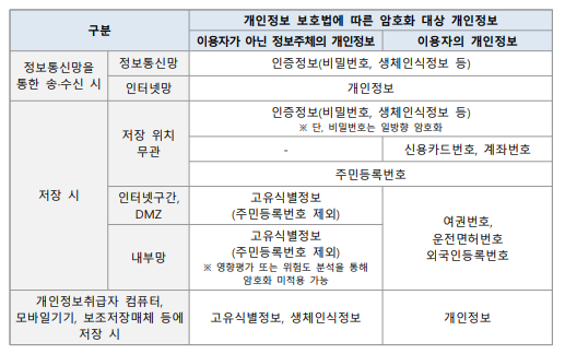 그림입니다.