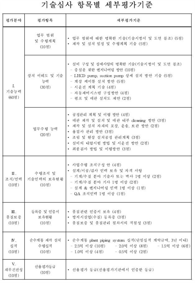 그림입니다.