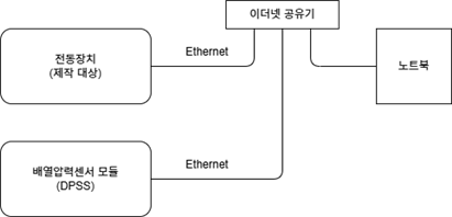 그림입니다.