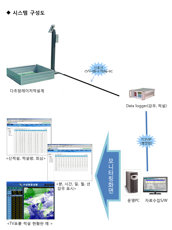 그림입니다.