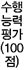 그림입니다.