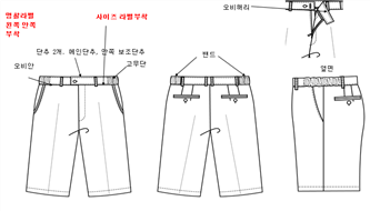 그림입니다.
