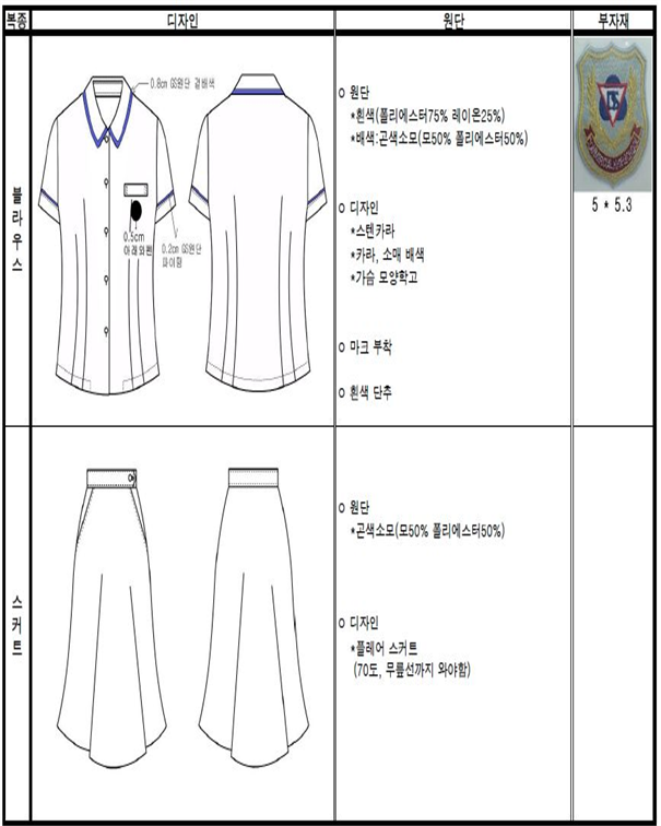 그림입니다.