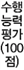 그림입니다.