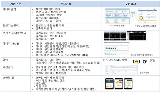 그림입니다.