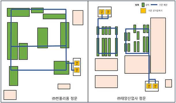 그림입니다.