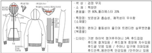 그림입니다.
