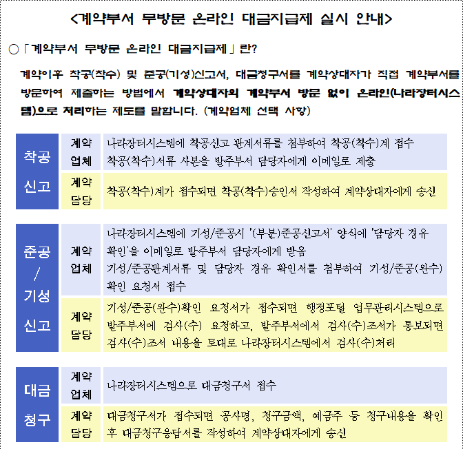 사각형입니다.