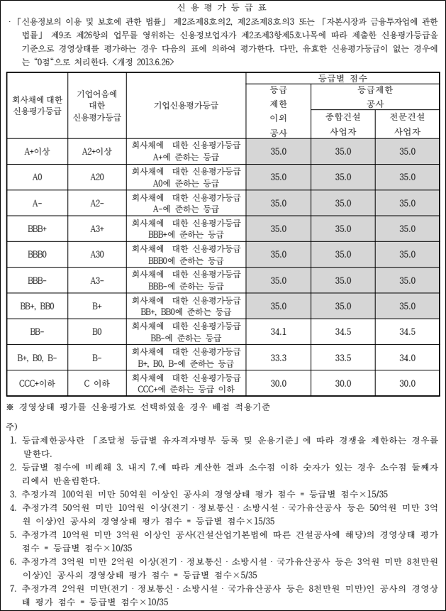 그림입니다.