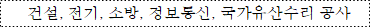 사각형입니다.