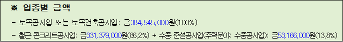 사각형입니다.