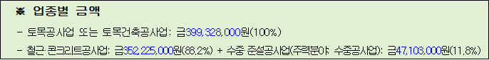 사각형입니다.