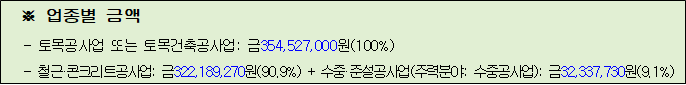 사각형입니다.