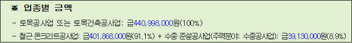 사각형입니다.