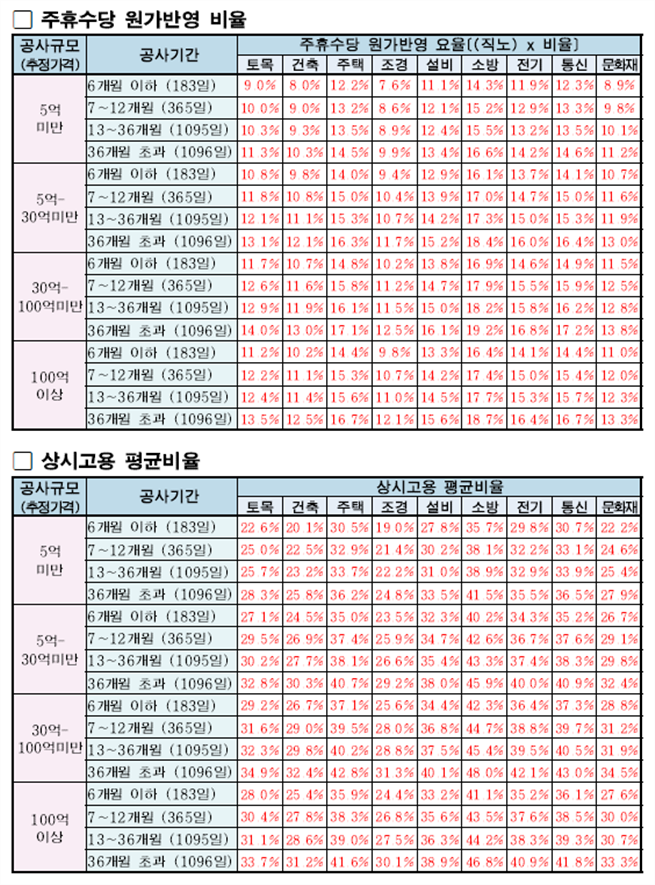 그림입니다.
