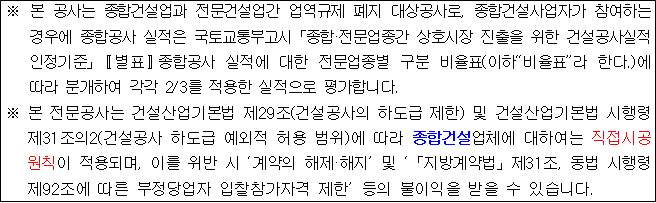 사각형입니다.
