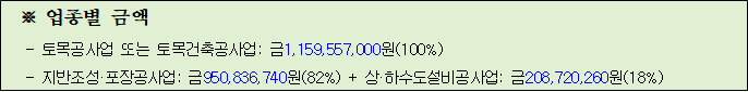 사각형입니다.