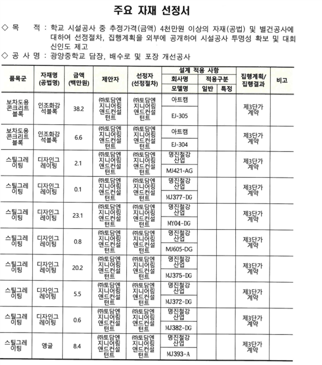 그림입니다.