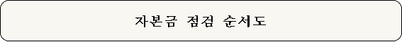 사각형입니다.