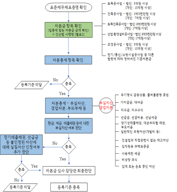 그림입니다.