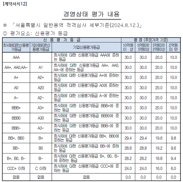그림입니다.