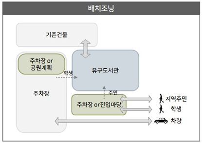 그림입니다.