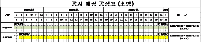 그림입니다.