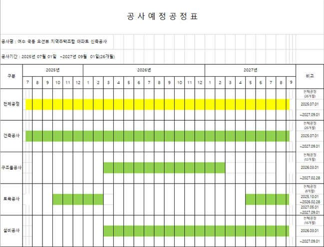 그림입니다.