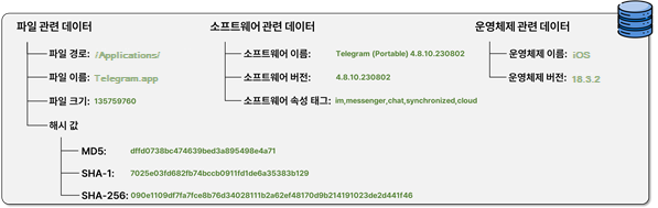 그림입니다.
