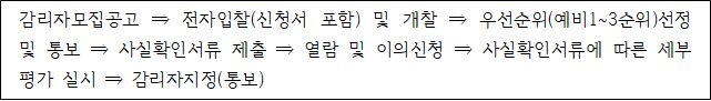 사각형입니다.