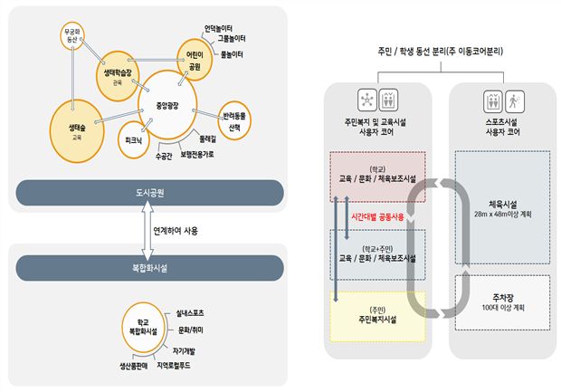 그림입니다.