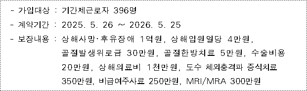 사각형입니다.