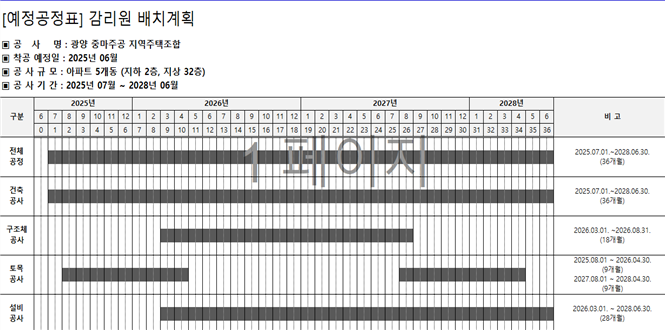 그림입니다.