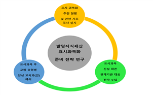 그림입니다.