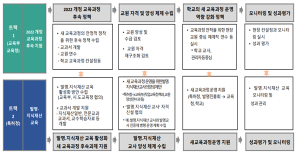 그림입니다.