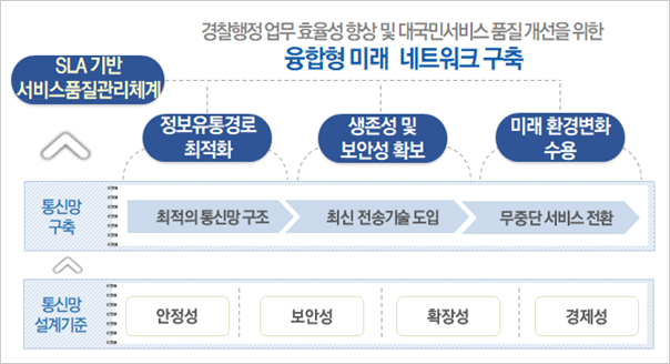 그림입니다.