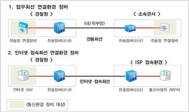 그림입니다.