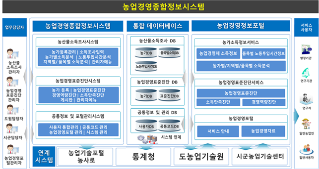 그림입니다.