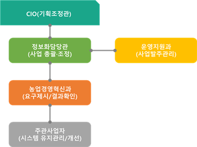 그림입니다.
