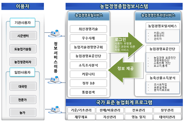 그림입니다.