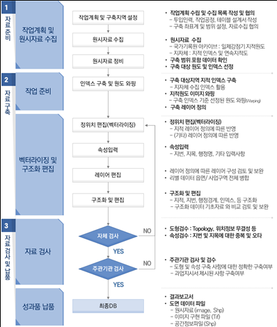 그림입니다.
