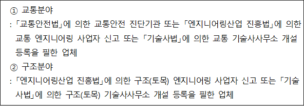 사각형입니다.