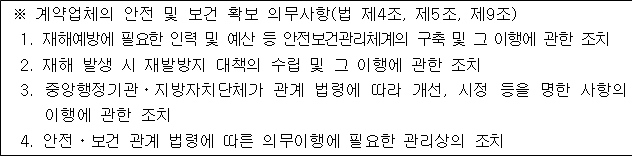 사각형입니다.