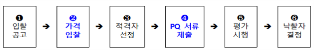 그림입니다.