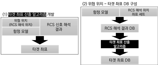 그림입니다.