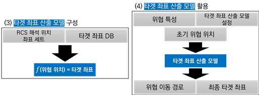 그림입니다.