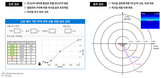 그림입니다.